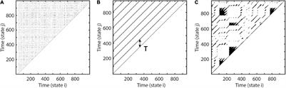 A Waveform-Independent Measure of Recurrent Neural Activity